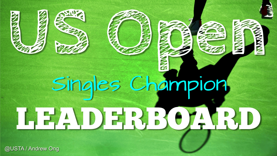 Andy Taylor Announcer US Open Singles Champion Leaderboard
