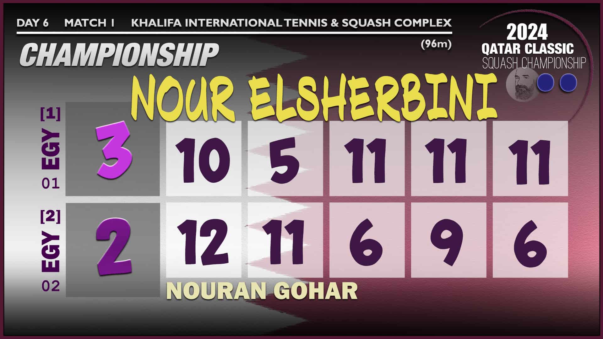 Announcer Andy Taylor. Qatar Classic 2024. Day 6. Finals. Match 1. Nour ElSherbini