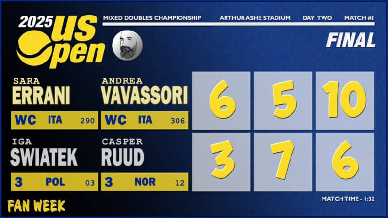 Announcer Andy Taylor. 2025 US Open. FINAL. Errani Vavassori defeat Swiatek Ruud