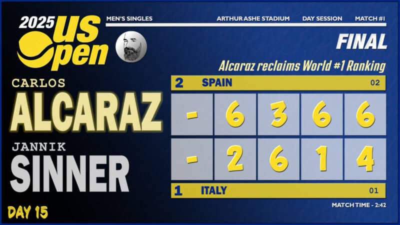 Announcer Andy Taylor. 2025 US Open. Final. Carlos Alcaraz defeats Jannik Sinner